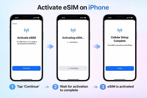 Continue and finish eSIM installation on iPhone