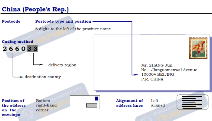 Example Address In China THE LATEST POSTAL CODES / ZIP CODES IN CHINA – China eSIM