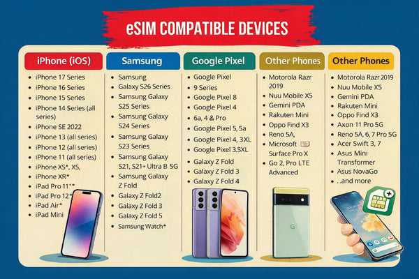 Compatible devices including iPhone and Android smartphones supporting eSIM technology